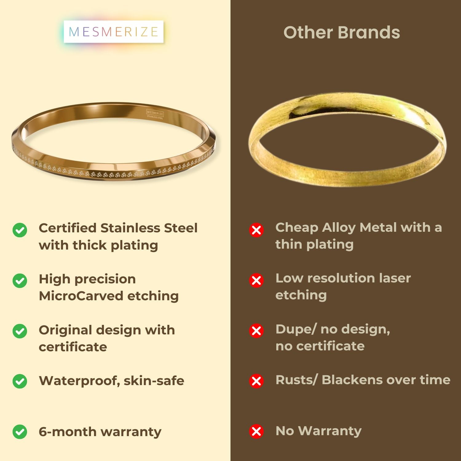 Om MicroCarved Round Kada Gold