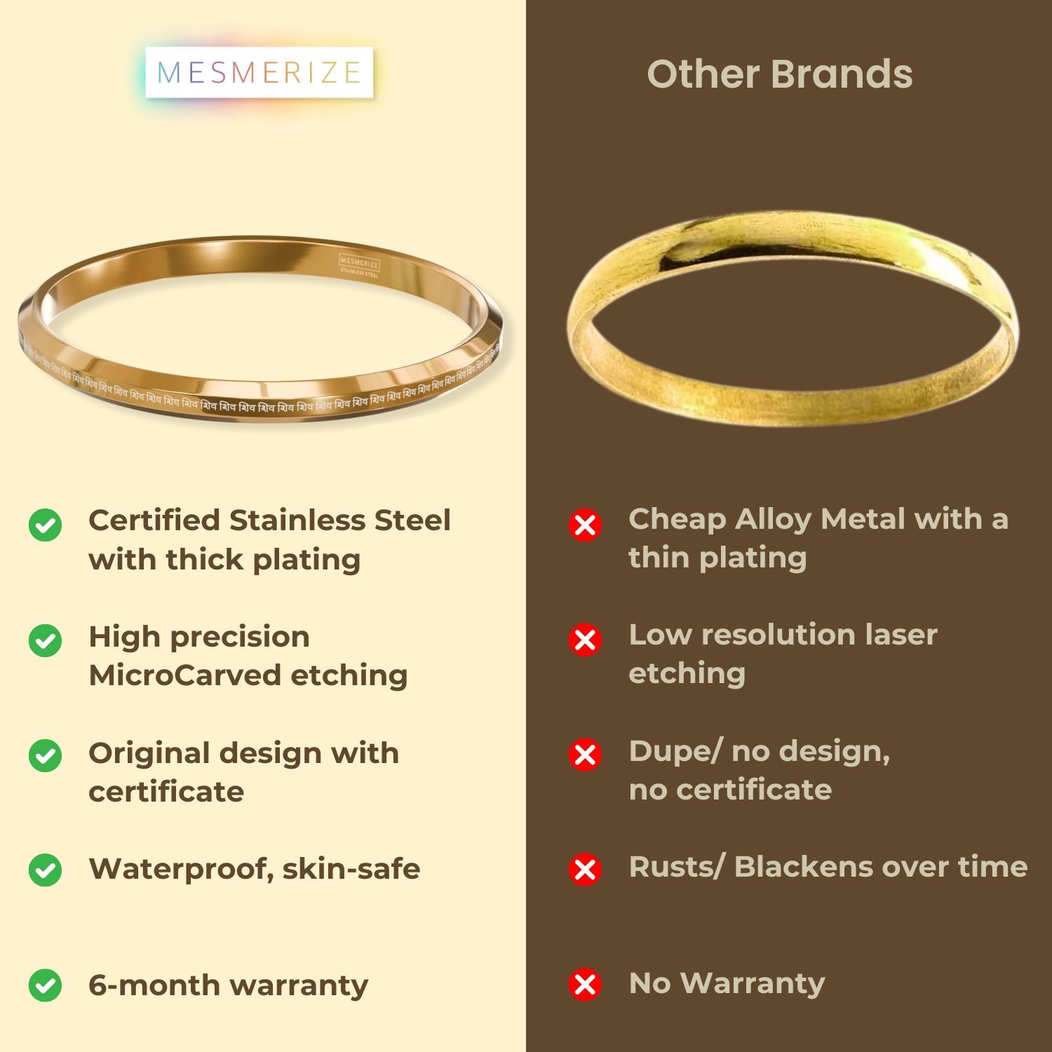 Shiv MicroCarved Round Kada Gold