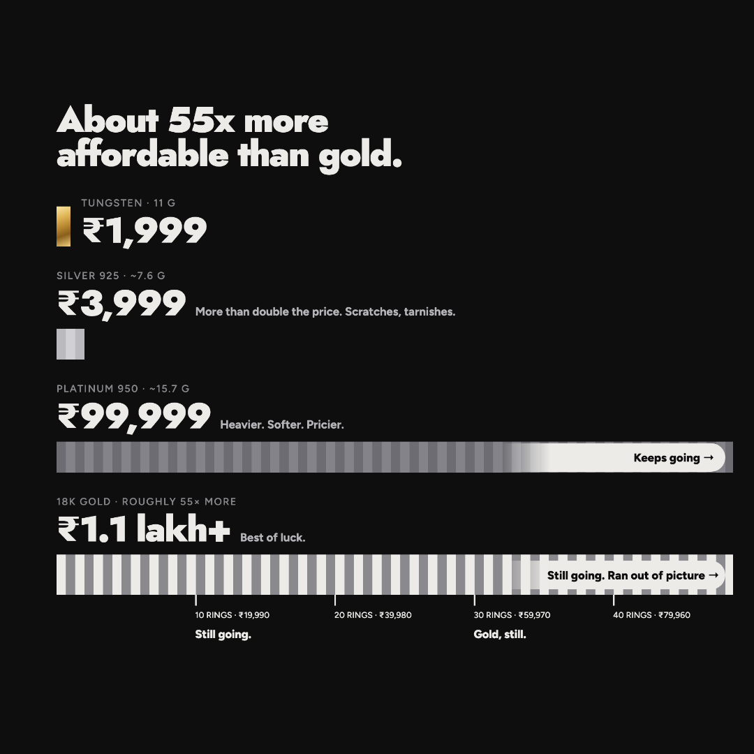 Common All Tungsten price comparison
